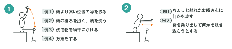 さわやか生活機能訓練