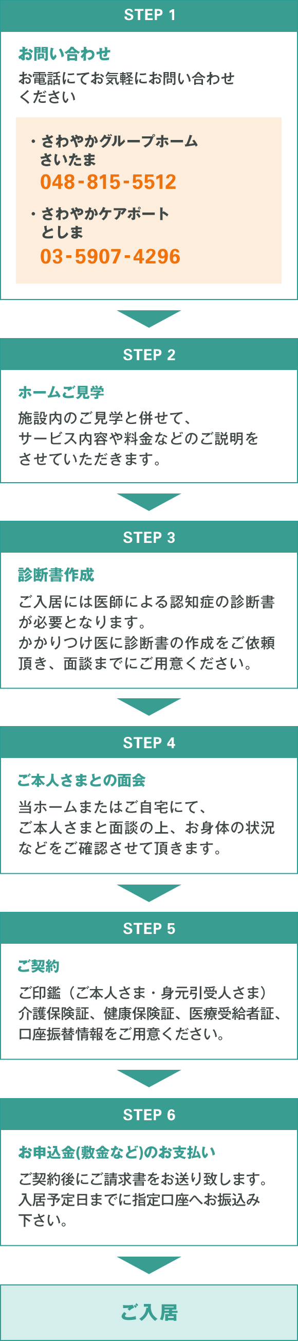 ご見学からご入居までの流れ